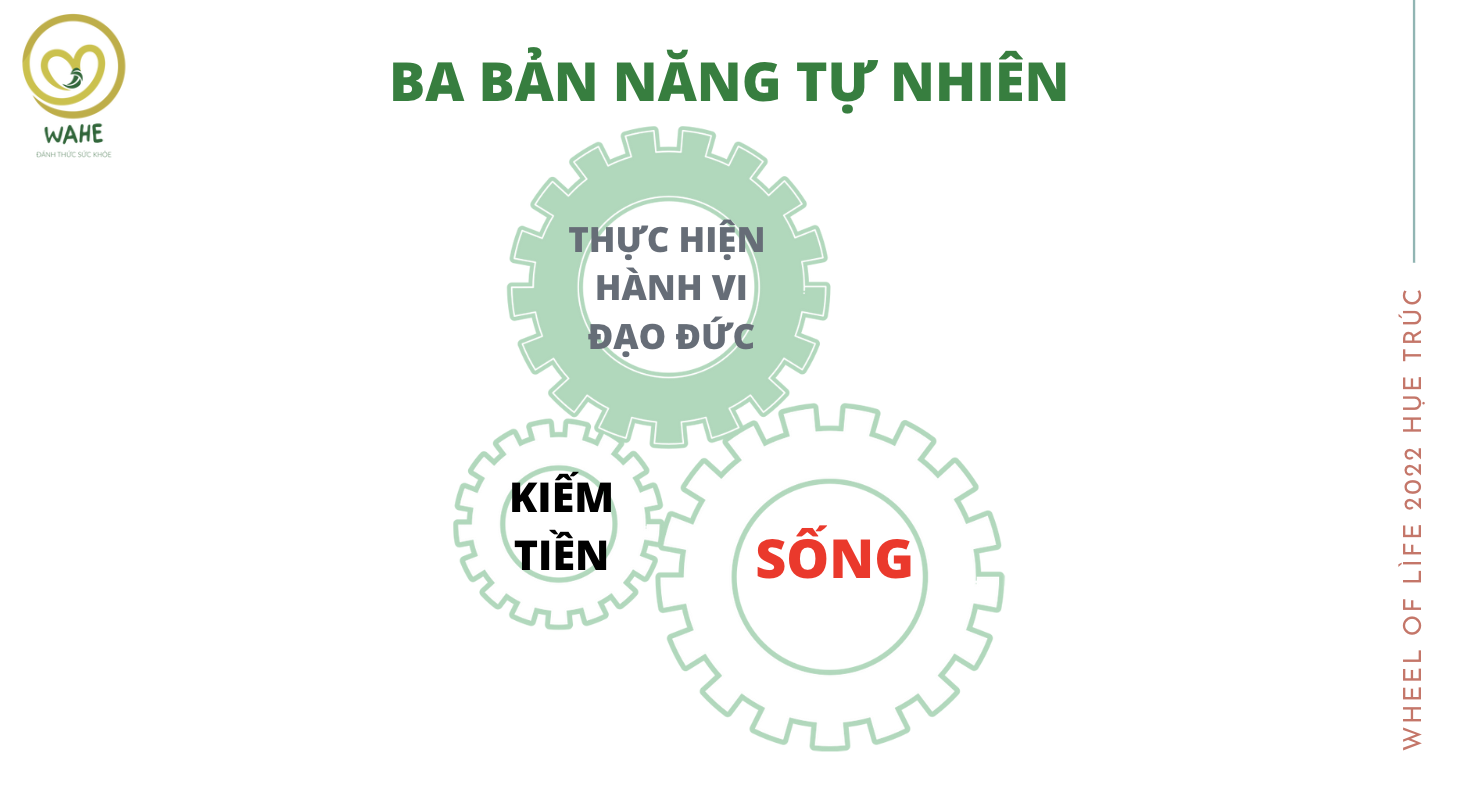 BA BẢN NĂNG TỰ NHIÊN